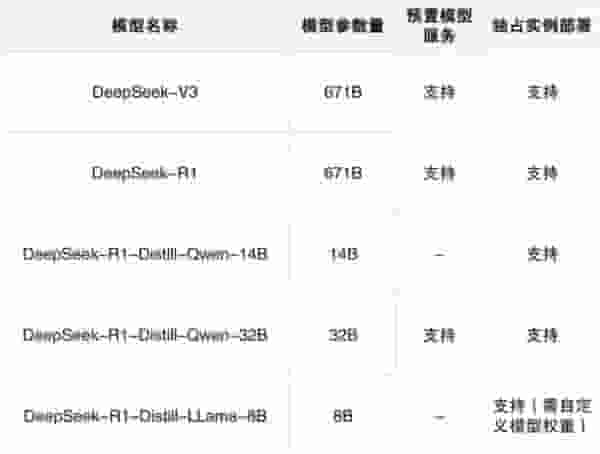 华为云重磅推出DeepSeek V3/R1满血版，支持一键部署体验