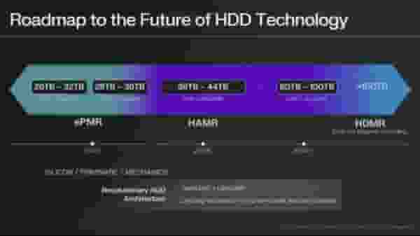 西部数据2026年迈向HAMR，硬盘容量将突破36TB大关！