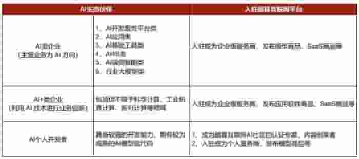 国家超算平台力推AI生态，3月免费试用DeepSeek API接口来袭