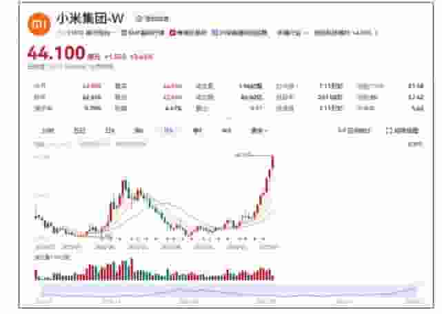 小米股票市值破万亿，雷军：这是股东们应得的回报