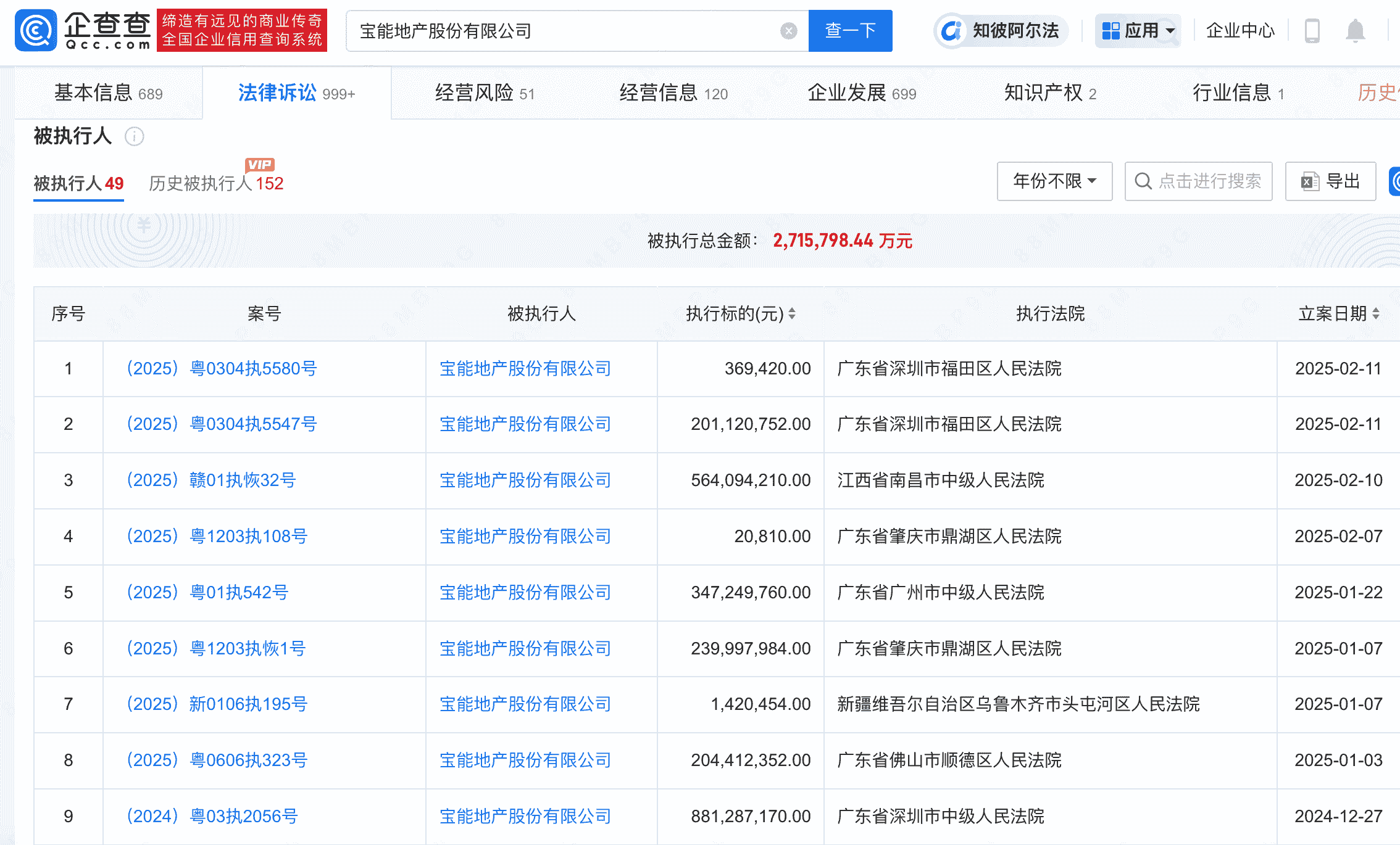 宝能地产被强制执行2亿
