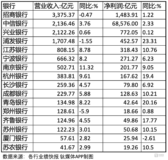 2024银行业绩速览：江浙鲁银行领跑，2025年挑战何在？