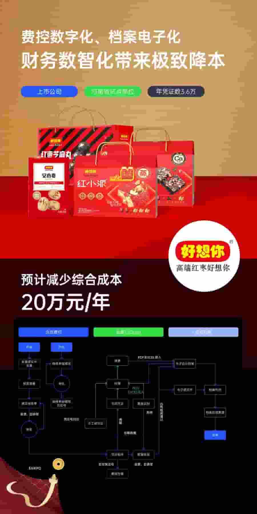 全面数字化时代！合思电子会计档案案