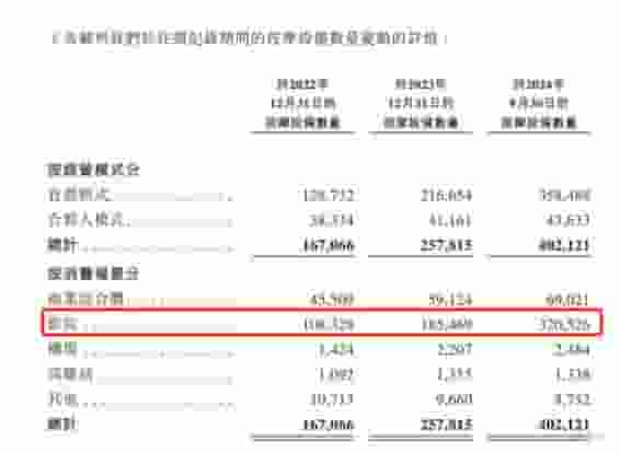 乐摩物联冲刺上市：50万张按摩椅背后的盈利谜题与消费者口碑挑战