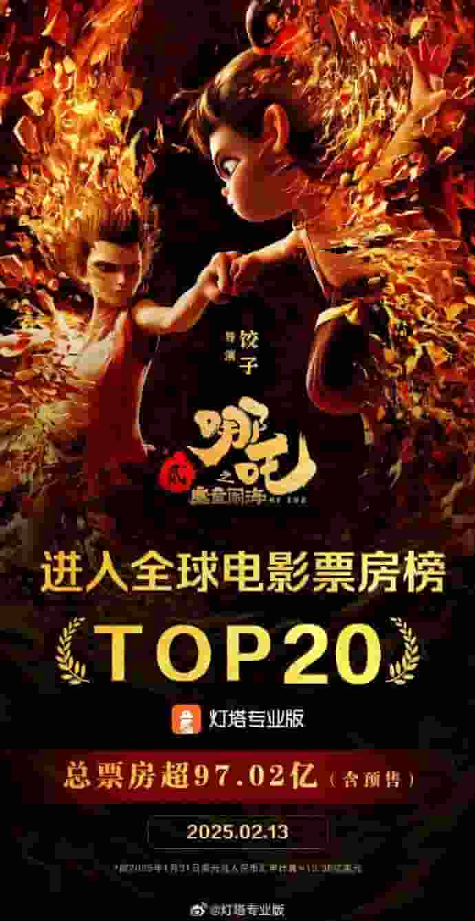 《哪吒之魔童闹海》突破！华语片首进全球票房榜前20