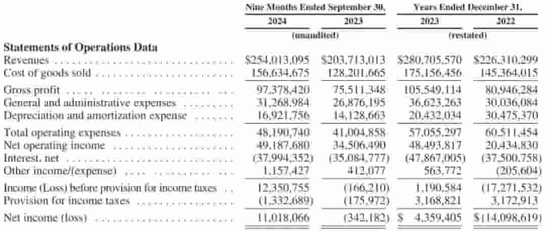 Karman科技企业纽交所上市，国防太空领域新星募资5亿美元