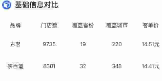 古茗上市能否引领新茶饮行业走出低谷？