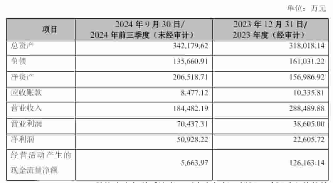 九安医疗全资控股iHealth，小米投资4591万美元退出