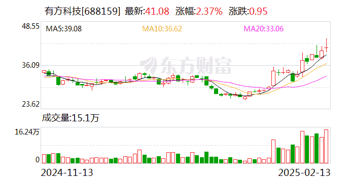 有方科技模组芯片新进展：集成阿里云IoT套件，助力物联网数据传输