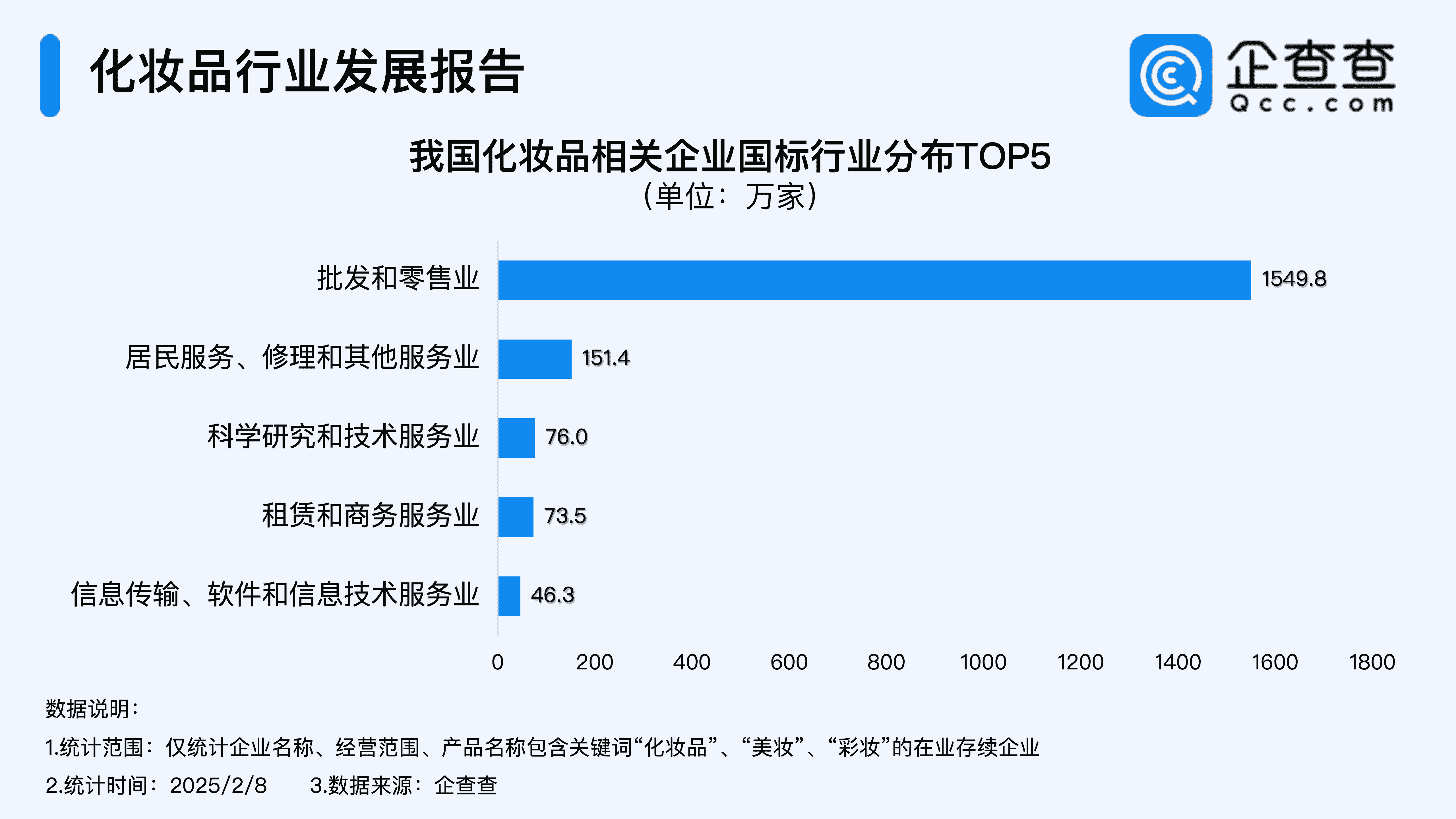 化妆品行业新风貌：超五成企业近三年涌现，原料创新受支持