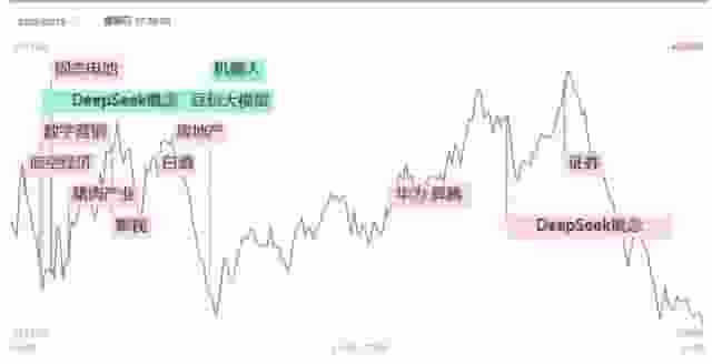 AI算力引领市场新风向，影视龙头暴涨两倍，港股跳水影响A股走势