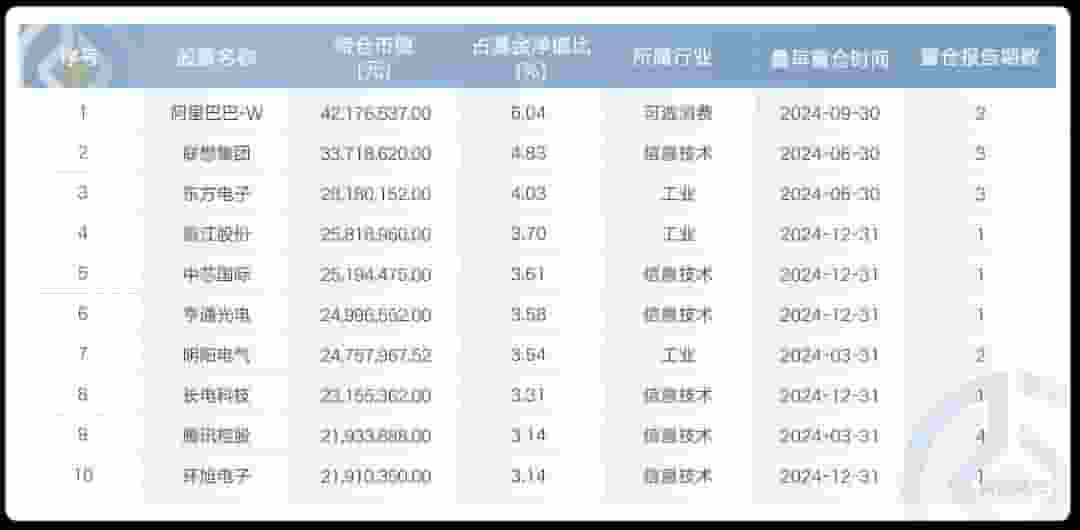 市场回暖，昔日“熊市”基金今何在？业