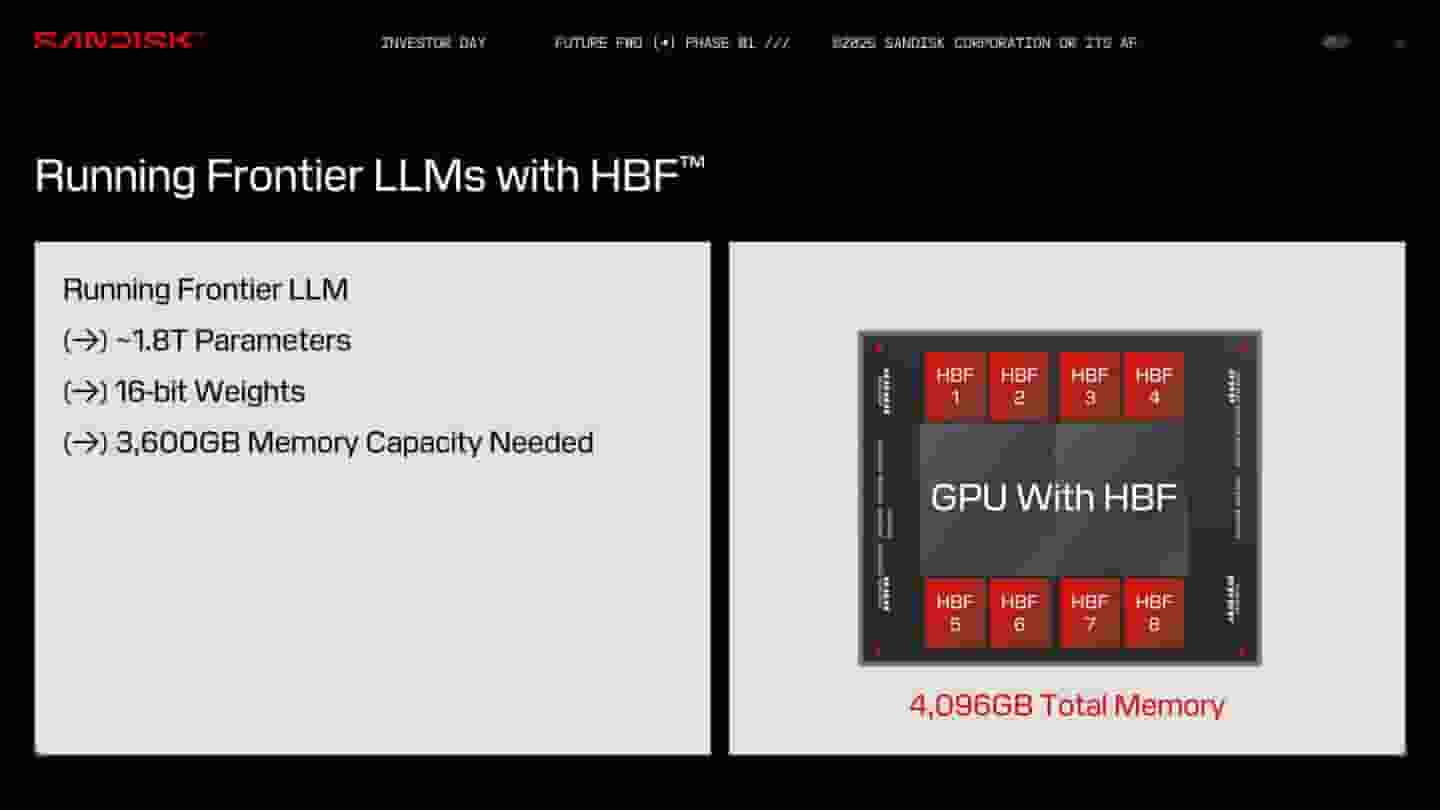 闪迪HBF技术革新AI存储：单GPU容量跃