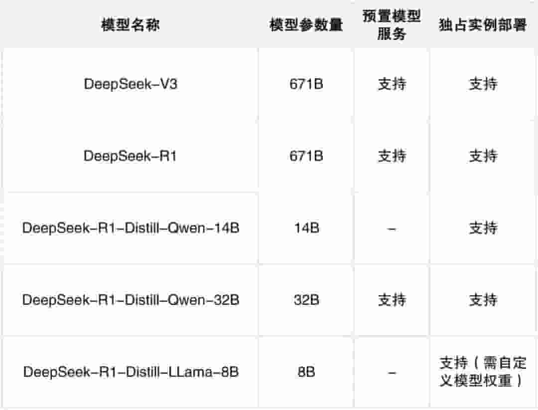 华为DeepSeek V3/R1旗舰模型满血版登陆华为云，开启商用新篇章