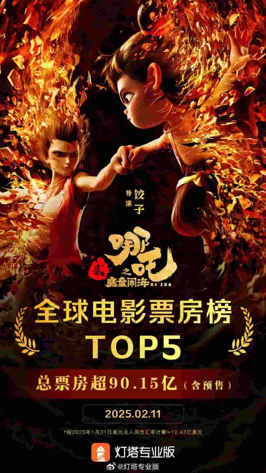 《哪吒之魔童闹海》票房破90亿，跃居全球动画电影票房榜第五！