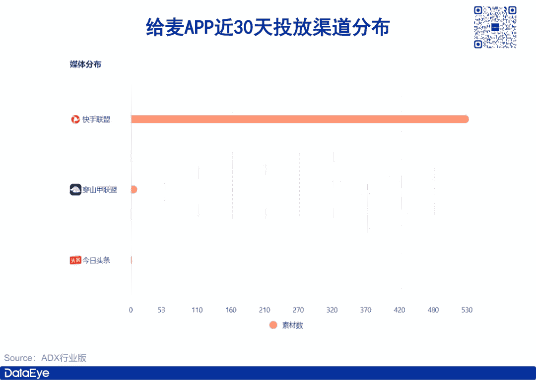 AI音乐热潮下，盛天网络给麦APP投放激增下载反降，DeepSeek概念难救市？