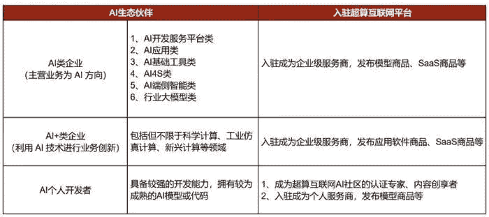 国家超算平台放大招：3月免费试用DeepSeek API，加速AI生态伙伴成长