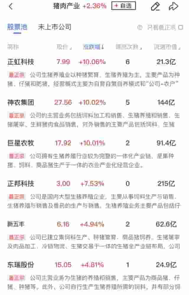 早盘三大指数微跌，白酒猪肉领涨，AI应用活跃，Deepseek概念分化