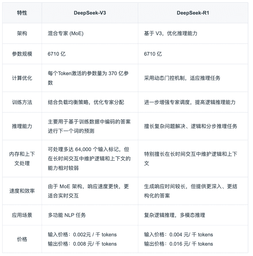 DeepSeek-V3满血归来！青云科技AI算