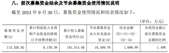 天准科技资金链告急,业绩下滑却欲扩业务,9亿募资能否力挽狂澜?