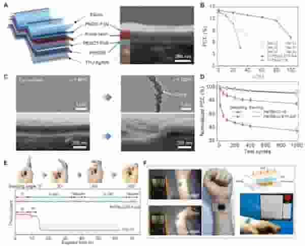 华中科技大学研发新型可拉伸太阳能