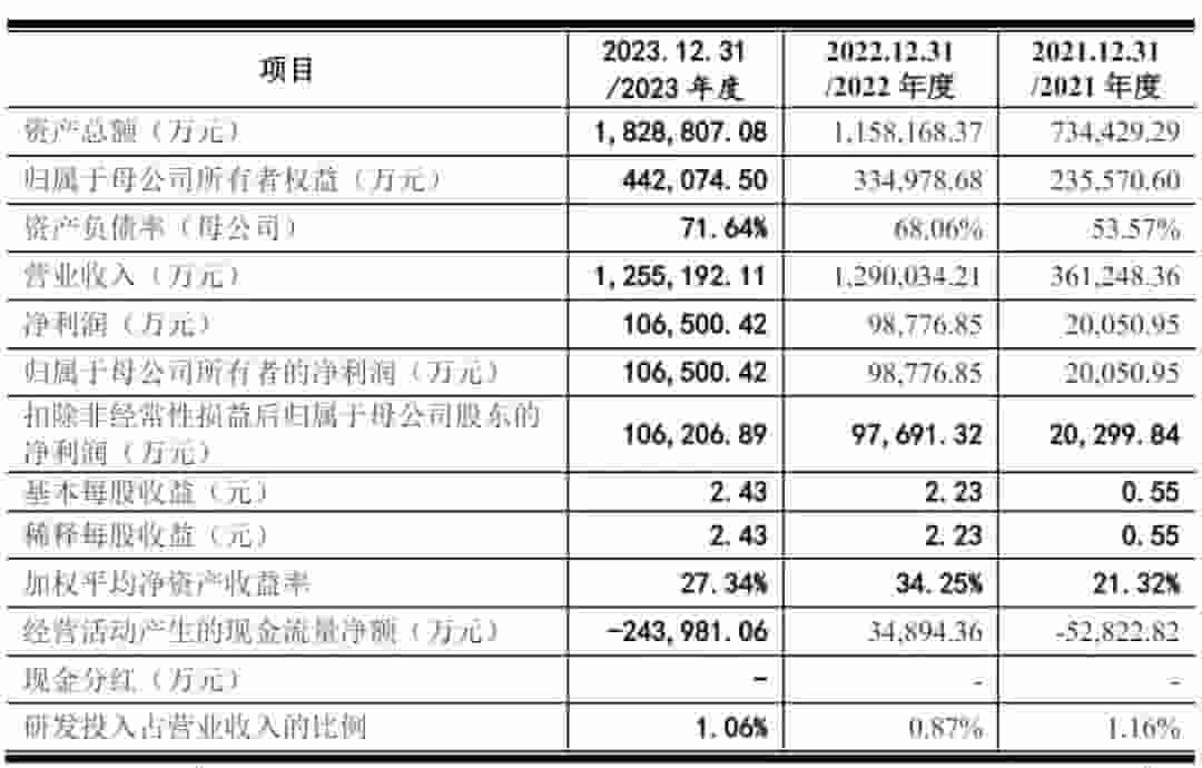 美科股份IPO梦碎:50亿募资计划搁浅,王禄宝家族企业何去何从?