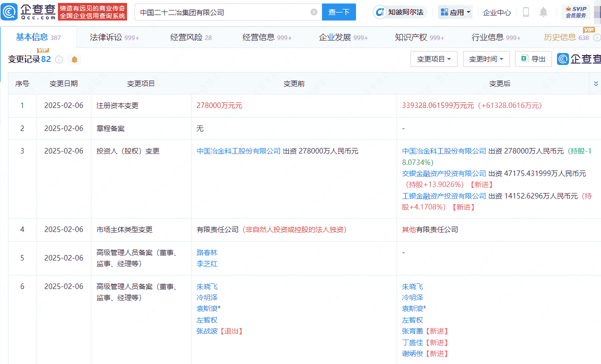 交银投资、工银投资入股中国二十二冶集团