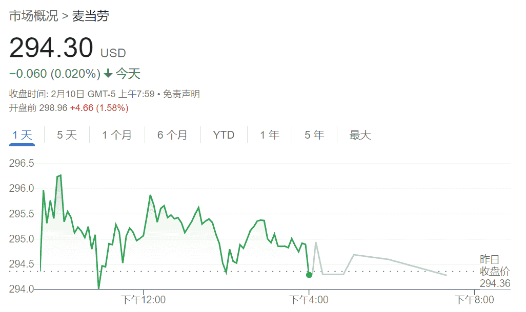麦当劳Q4财报出炉：营收利润下滑，美国同店销售降幅惊人