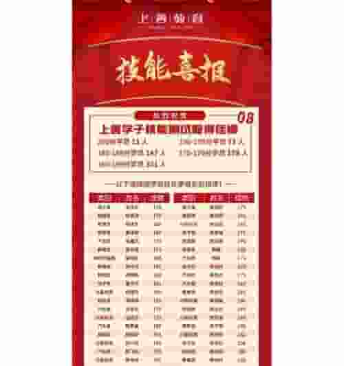 《掌握福建技能考试的旅游攻略，轻松应对考试！》（从报名到复习，一站式指南帮你高效备考）