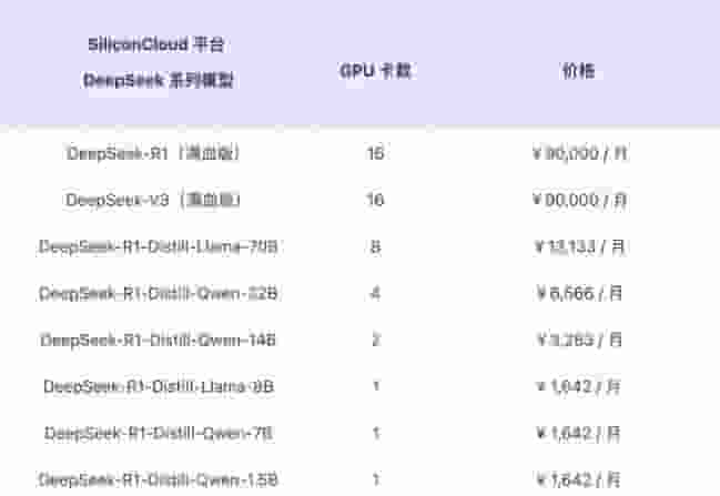 硅基流动发布DeepSeek R1&V3企业级服务，四大模式助力企业智能化升级