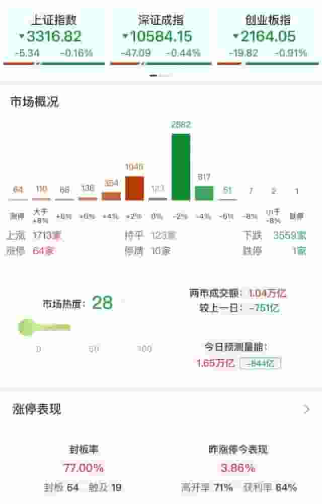 早盘震荡调整下，DeepSeek与黄金概念