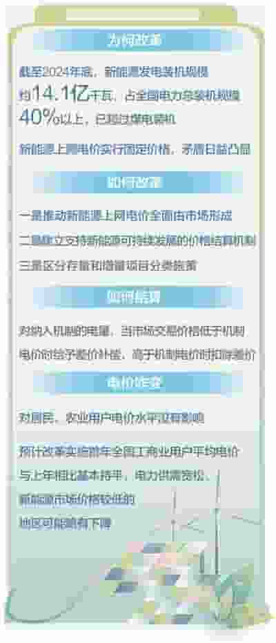 新能源电价市场化改革，如何影响你我生活？