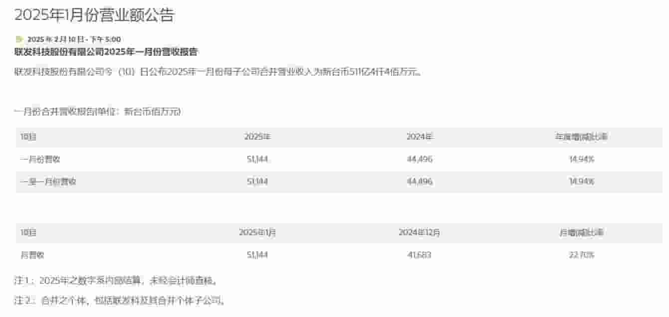 联发科2025年首月营收破500亿新台币，全年财报亮点纷呈
