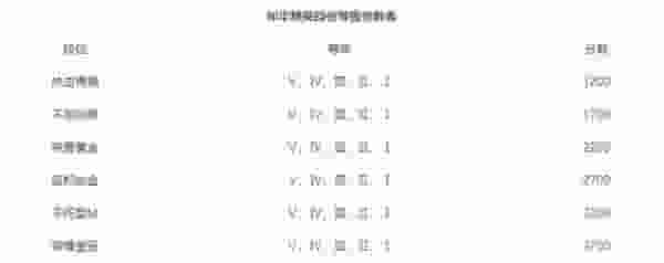 不朽法师出装顺序攻略（探究不朽法师