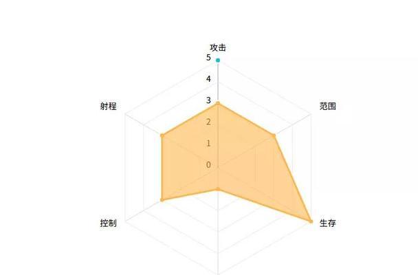 战神5技能释放顺序攻略——击败敌