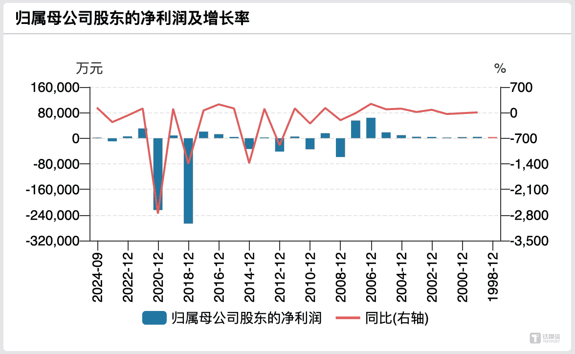 四川国资蜀道集团救急，宏达股份定增28亿能否重振旗鼓？