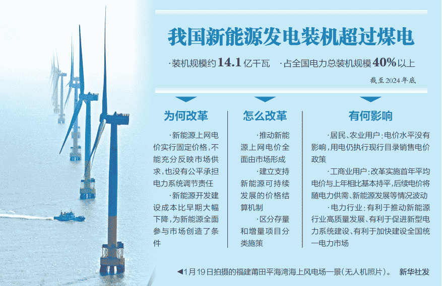 新能源上网电价市场化改革,存量增量项目如何分类结算?