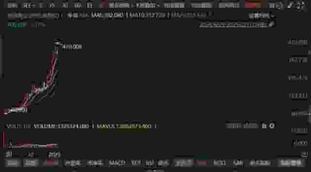金价高涨，金饰消费却“火”了？消费者