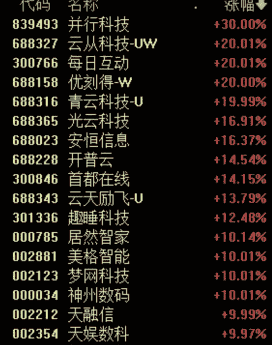 DeepSeek用户破3000万，概念股轮番涨停，量化私募幻方量化背景引关注