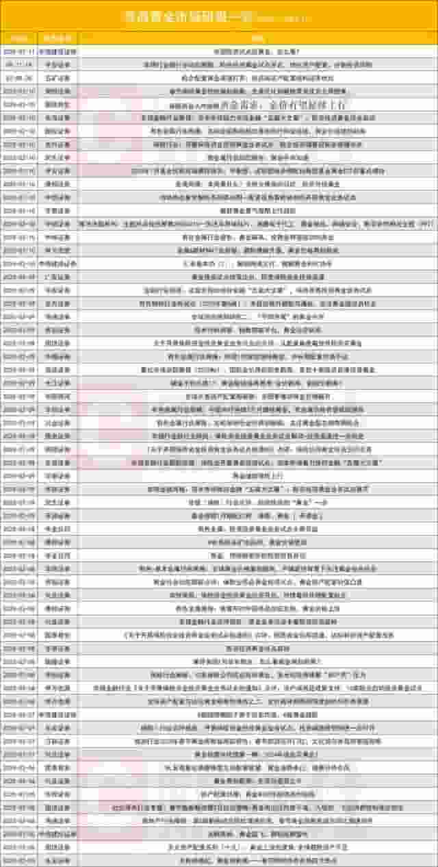黄金牛市狂奔，央行险资齐加持，券商62