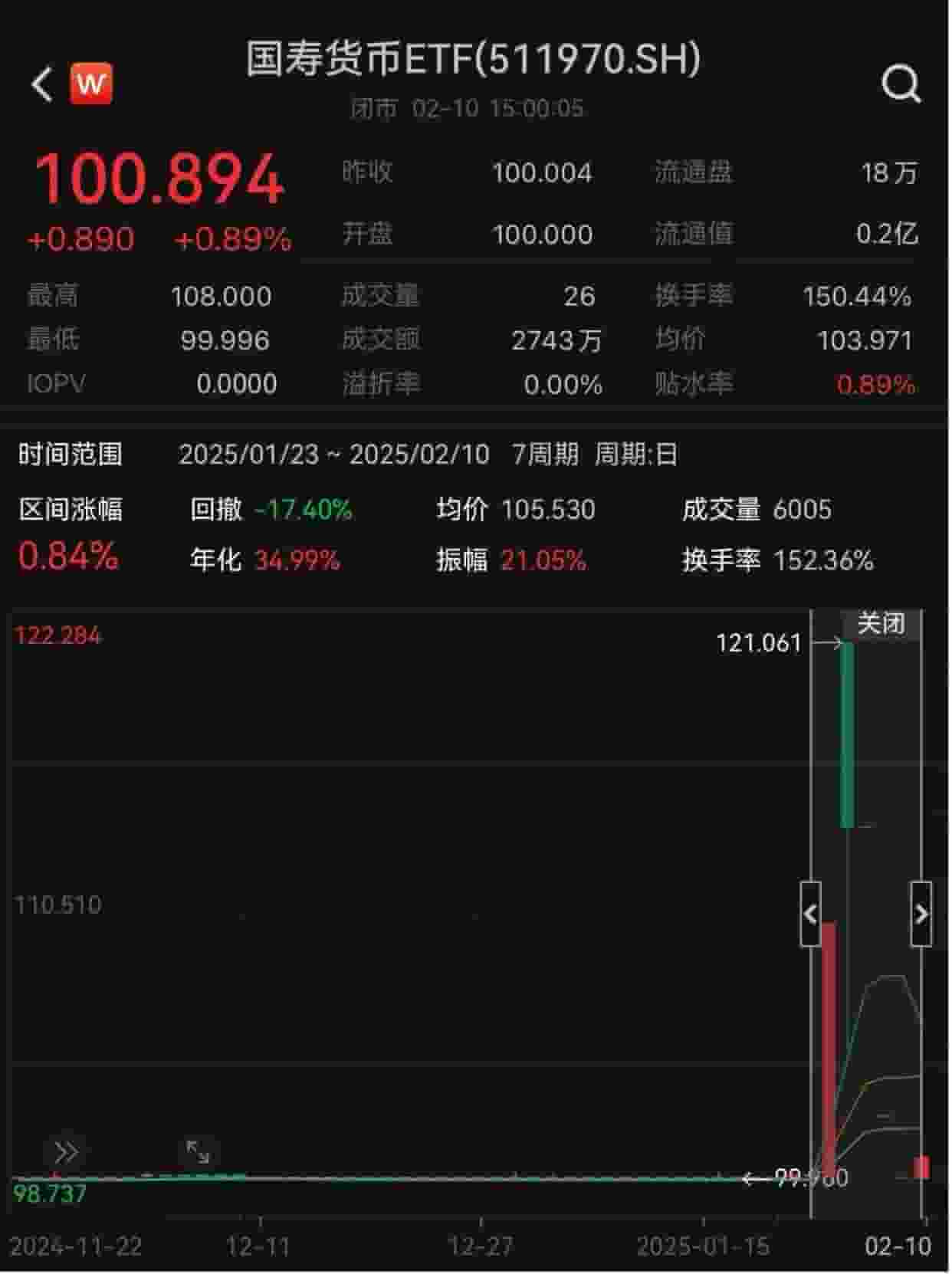 货币ETF再现涨停潮，小盘子成妖？谁在