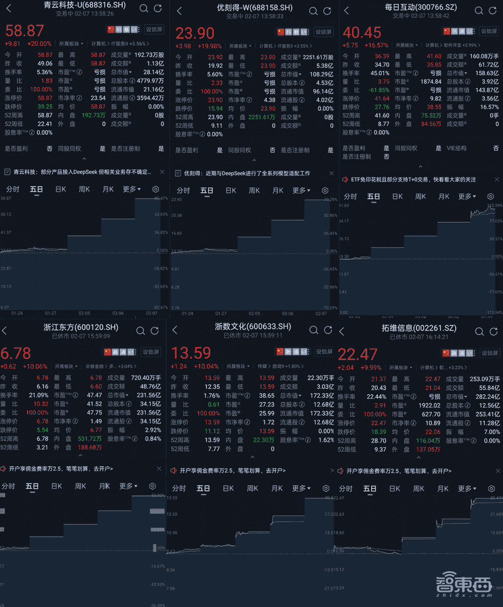 DeepSeek概念股真相揭秘：哪些企业是真金不怕火炼？