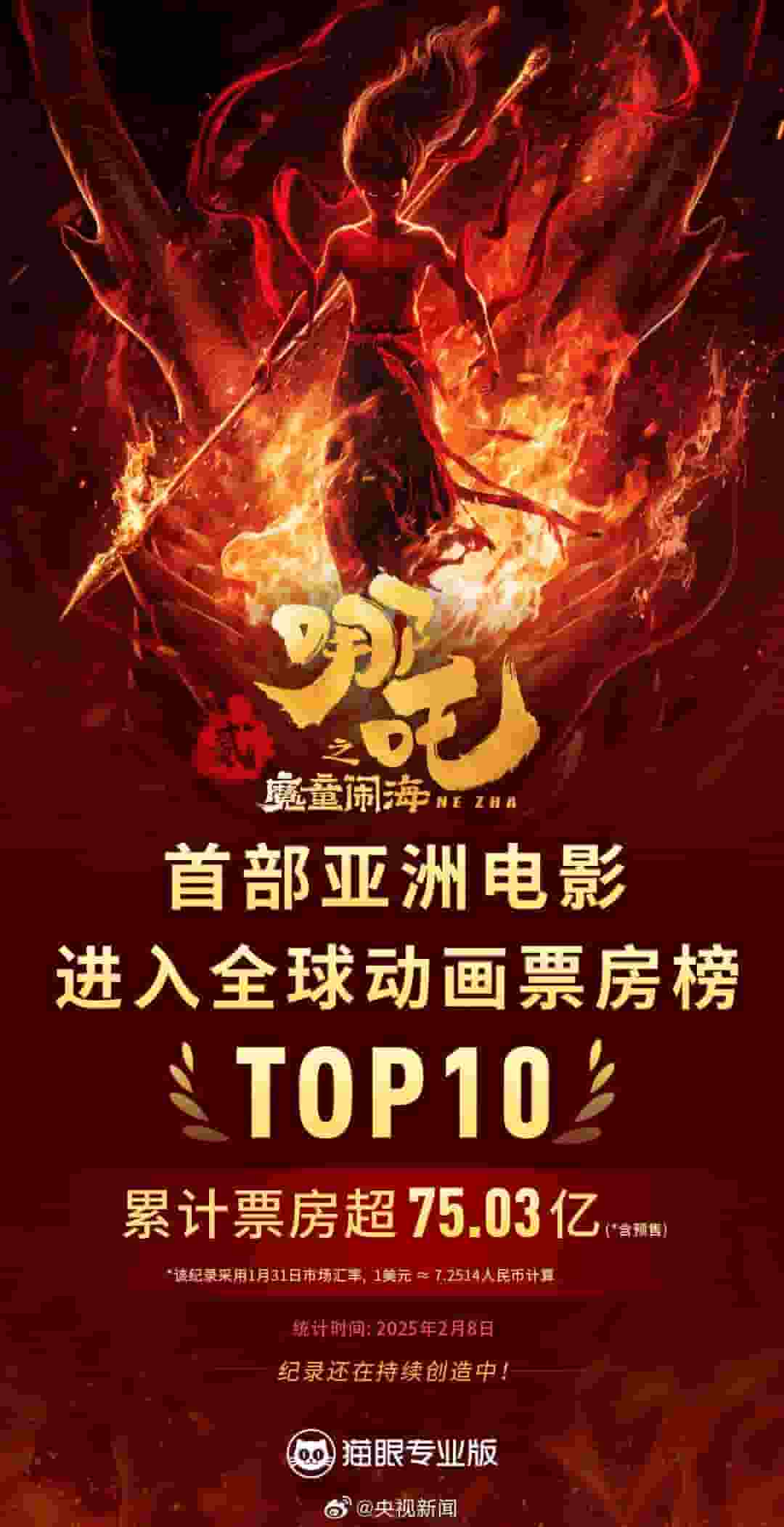 《哪吒之魔童闹海》票房破75亿，创亚