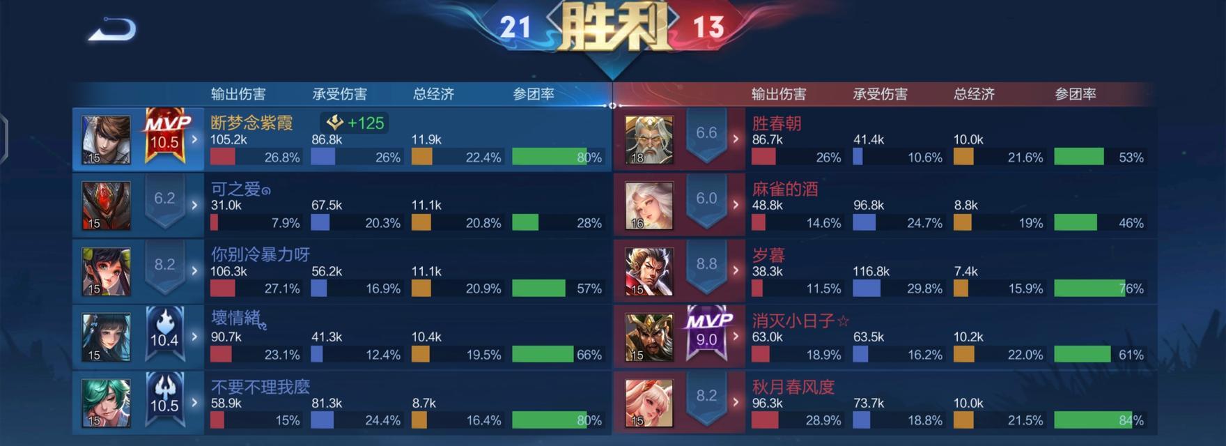 赵云攻略（揭秘赵云出装及铭文，助你称霸王者峡谷！）