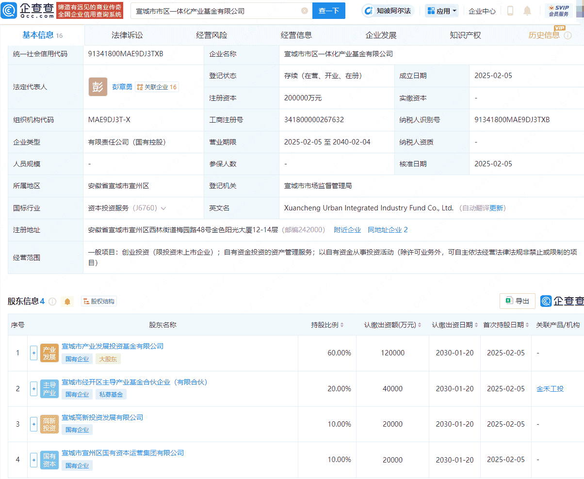 宣城市市区一体化产业基金公司成立，注册资本20亿