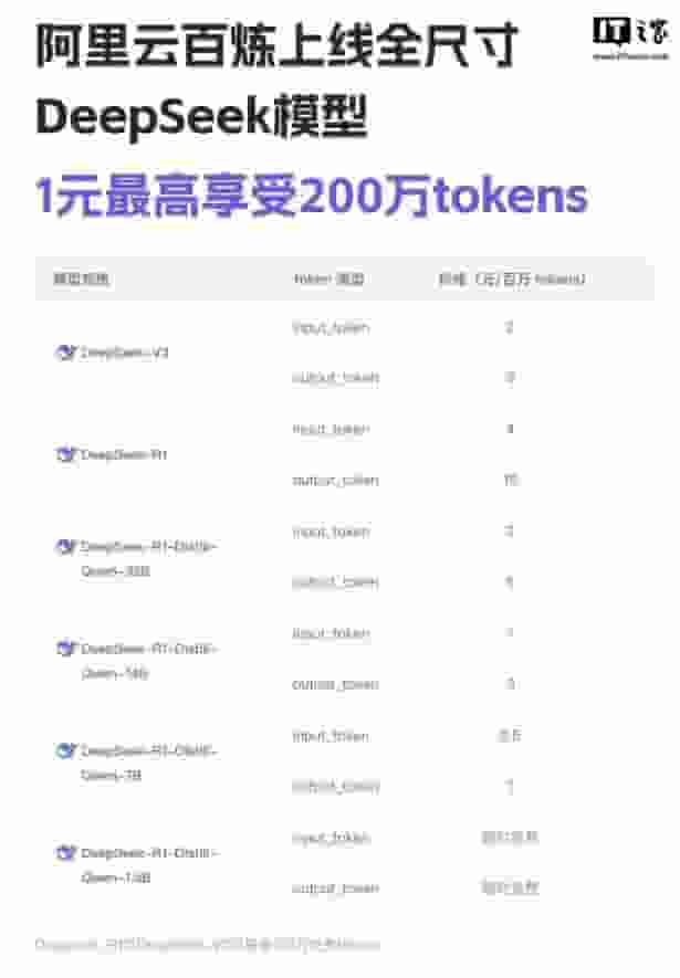 阿里云百炼平台全新上线：DeepSeek全尺寸模型，免费tokens等你来领！