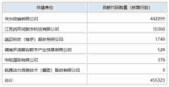 OpenHarmony社区月报：贡献者超8200，生态伙伴增至401家