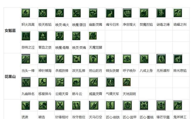 梦幻西游技能攻略（解读梦幻西游中各职业技能的特点与运用技巧，助你成为无敌神仙）