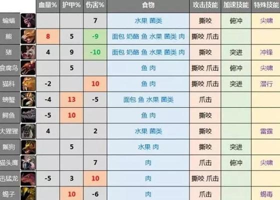 防骑拉怪技能攻略（掌握关键技巧，避免