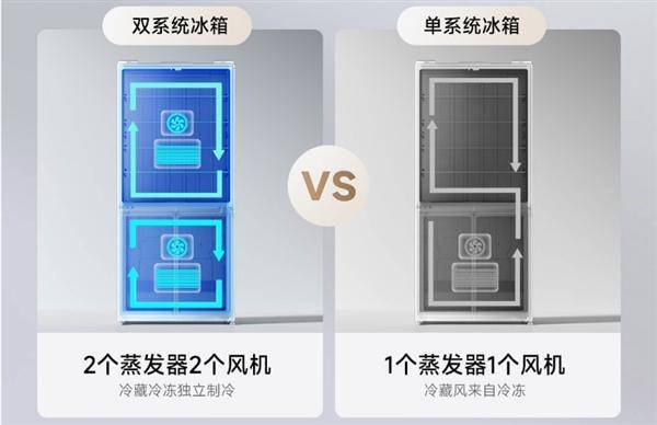 小米米家冰箱Pro新上市：508L双系统独立控温，告别串味烦恼！